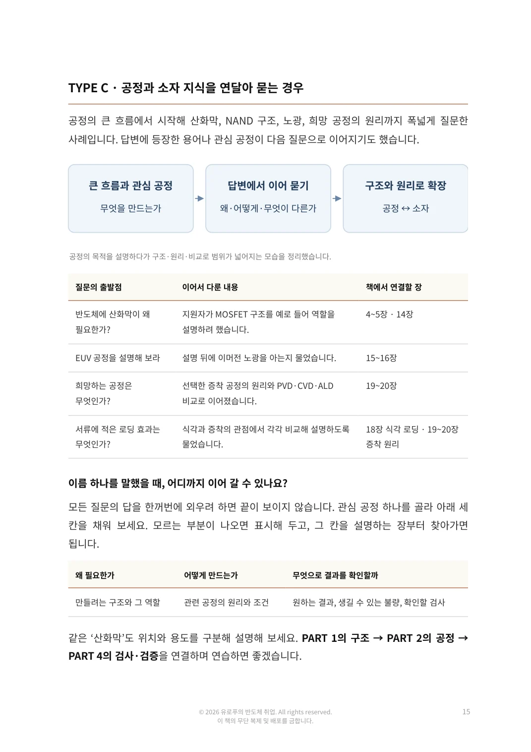공정과 소자의 연쇄 질문을 다루는 실제 내지
