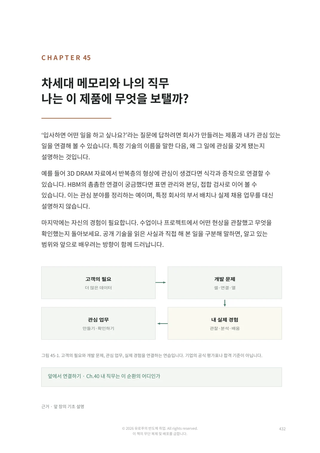 나의 직무로 연결하는 실제 내지