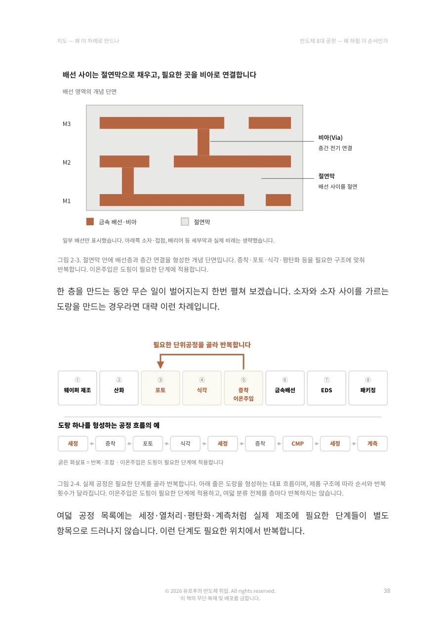 전자책 미리보기 1 / 10
